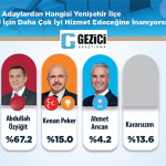 gezici-anket
